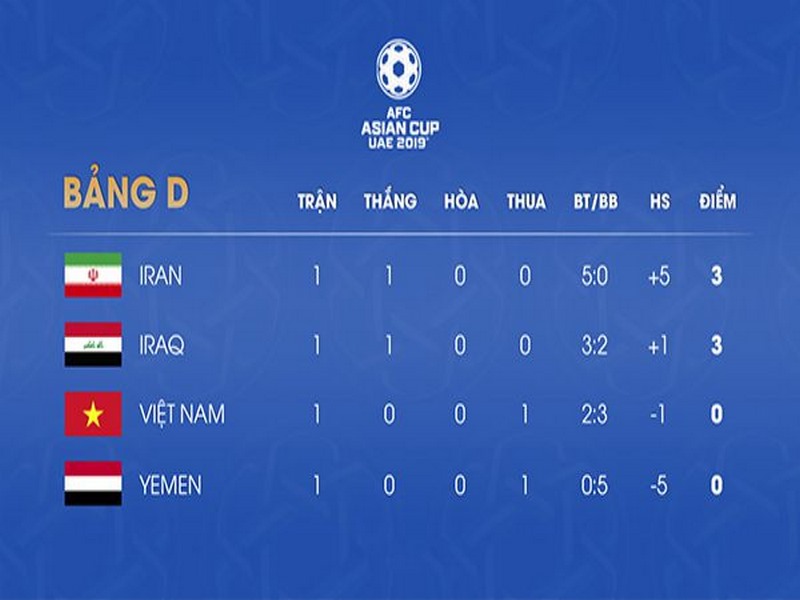 Nhận Biết Hiệu Số Trong Bóng Đá Là Gì - Cách Tính Chuẩn